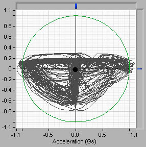Traction Circle